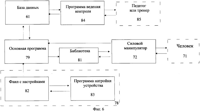 Устройство для тренировки мышц и для определения и развития кондиционных и координационных способностей человека (патент 2318570)