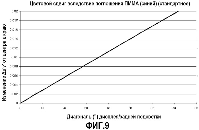 Сид с управляемой угловой неравномерностью (патент 2504047)