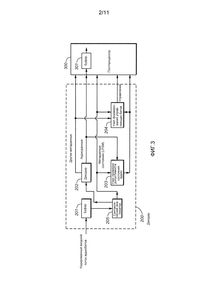Оптимизация громкости и динамического диапазона через различные устройства воспроизведения (патент 2631139)