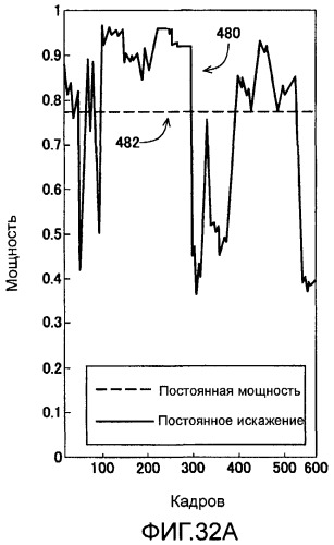 Способы и системы для управления источником исходного света дисплея с обработкой гистограммы (патент 2456679)