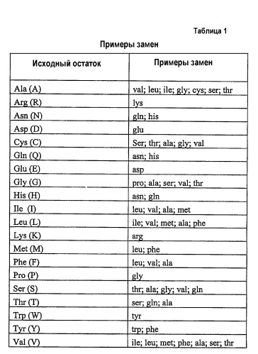 Белки шелка (патент 2467015)