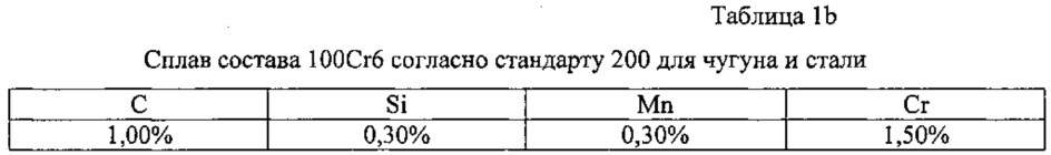 Способ изготовления стальных лент, в частности изготовления режущих инструментов или инструментов для обработки резанием с улучшенной стойкостью (патент 2664495)