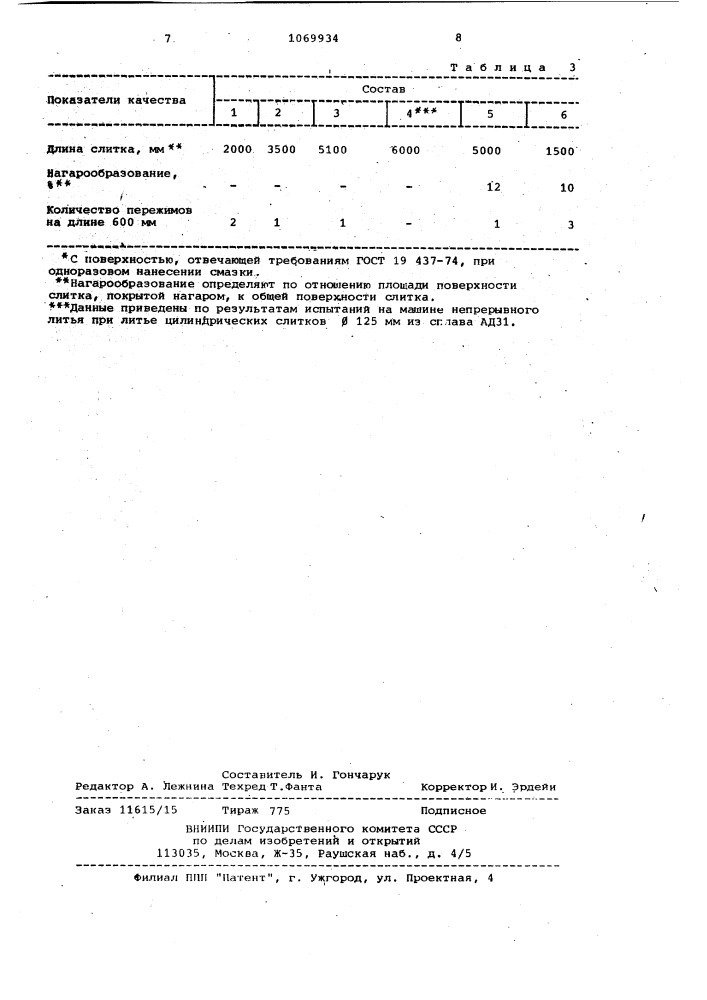 Защитно-смазывающая смесь для полунепрерывного литья слитков (патент 1069934)