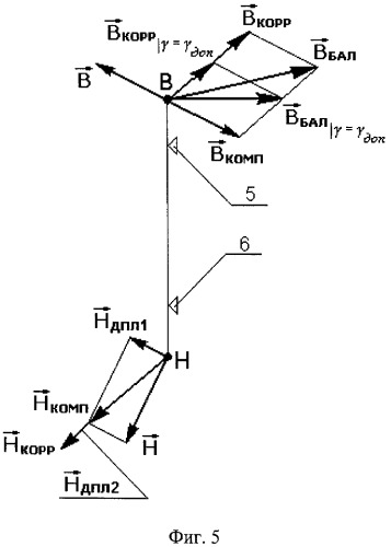 Способ балансировки ротора в одной плоскости коррекции (патент 2499985)