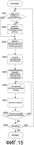 Носитель для записи информации, устройство и способ записи информации, устройство и способ воспроизведения информации, устройство и способ записи/воспроизведения информации, компьютерная программа для управления записью или воспроизведением и структура данных, включающая в себя управляющий сигнал (патент 2388169)