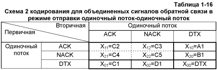 Способ и устройство кодирования сигнала, способ для кодирования объединенного сигнала обратной связи (патент 2473176)