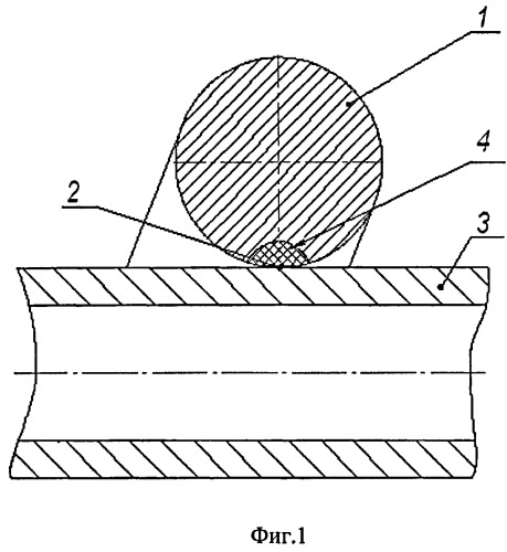 Способ горячей навивки винтовых пружин и оправка для его реализации (патент 2496594)