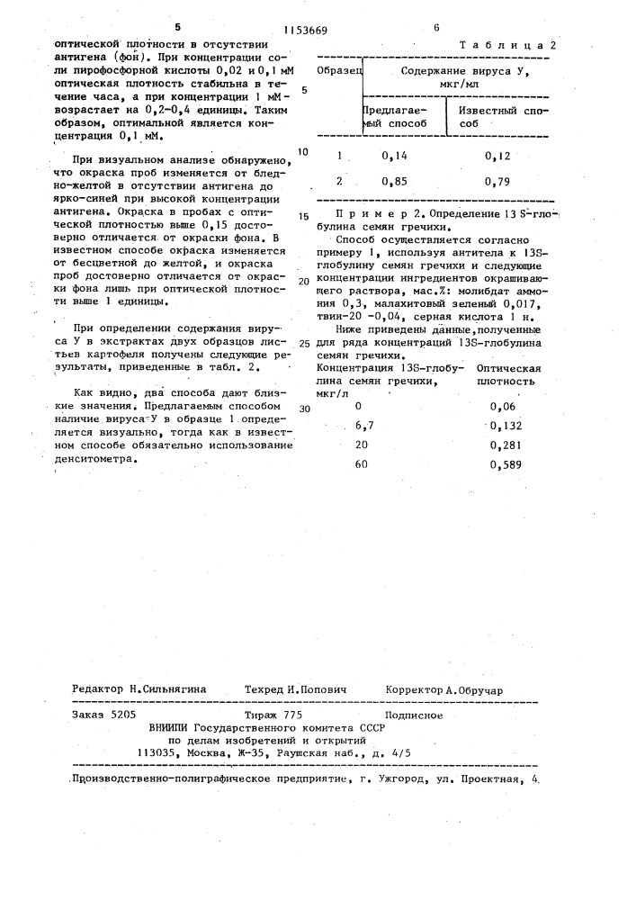 Способ гетерогенного иммуноферментного анализа антигена (патент 1153669)