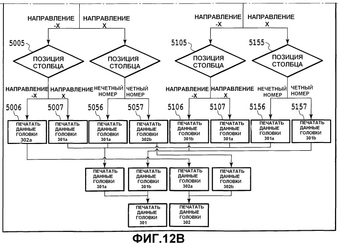Устройство струйной печати и способ струйной печати (патент 2505415)