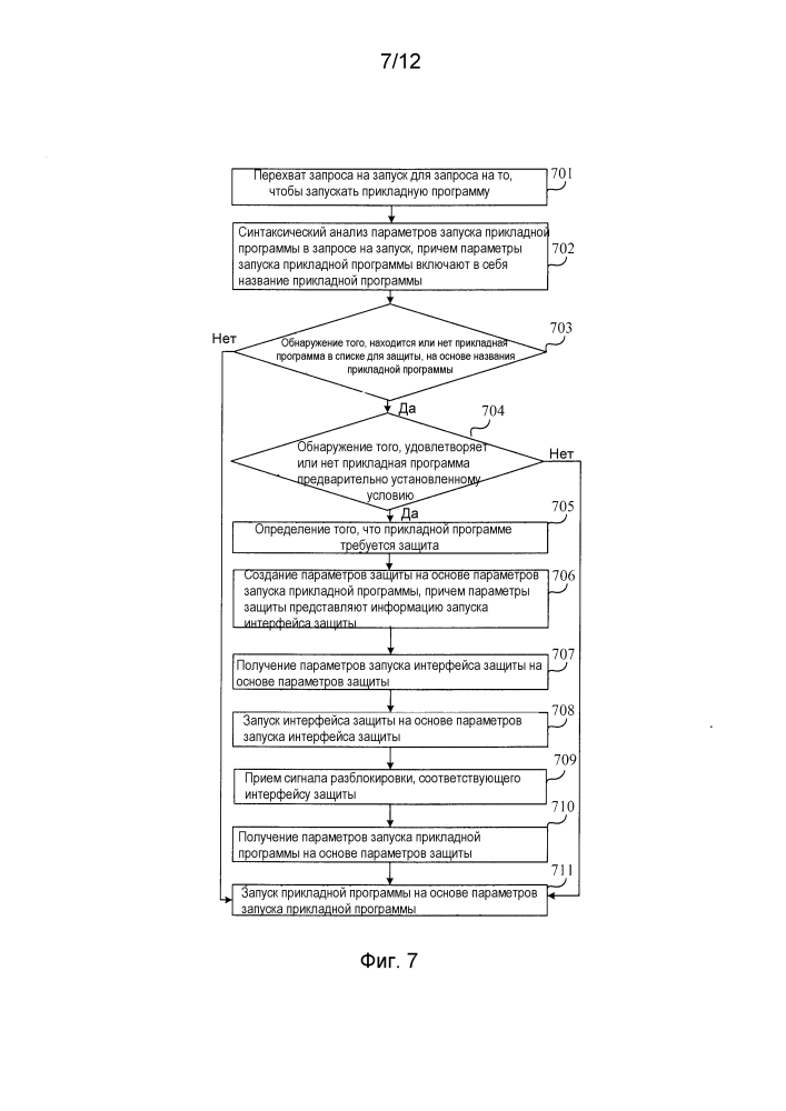 Способ, устройство и терминал для защиты прикладной программы (патент 2628214)