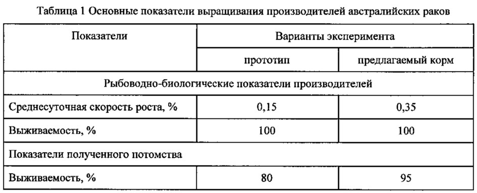 Показатель рос. Рыбоводно биологические показатели. Вырастить показатель. Коэффициент роста разведение. Интерьер основные показатели разведение.