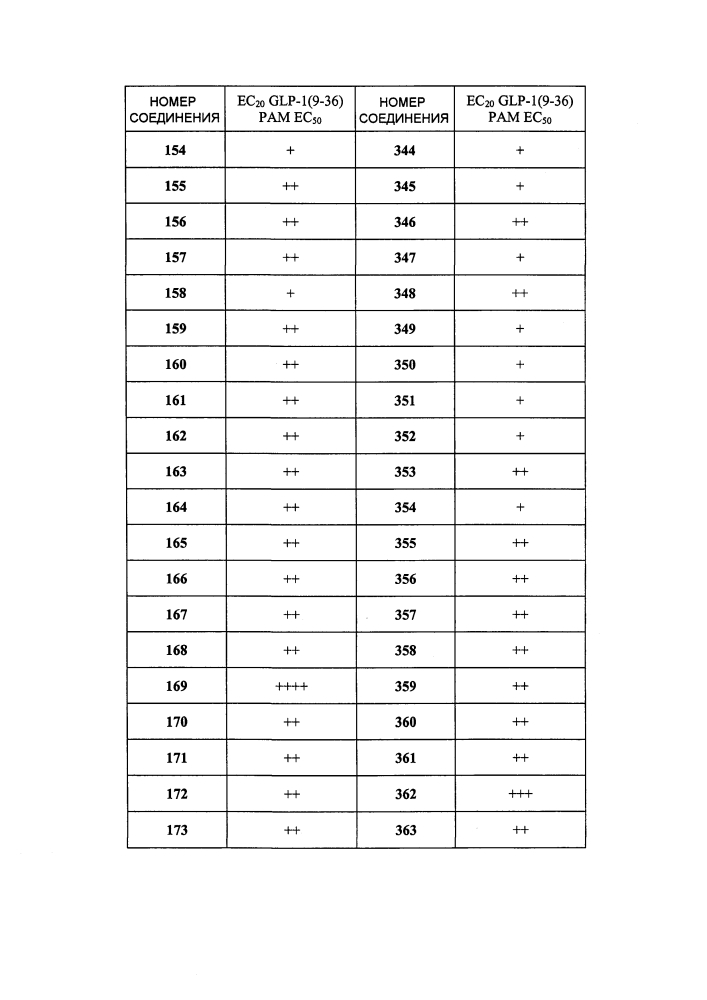 Новые модуляторы рецептора glp-1 (патент 2634896)