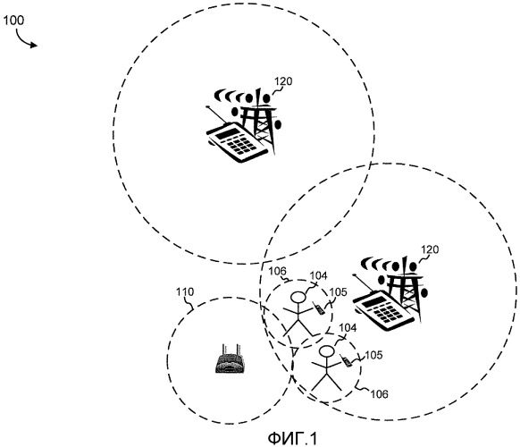 Мобильные одноранговые сети (патент 2415514)