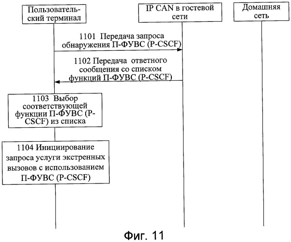 Способ, система и устройство для получения доступа к сети (патент 2420036)