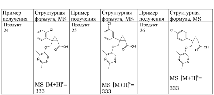 Циклопропановые соединения (патент 2571414)