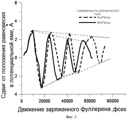 Способ получения электромагнитного излучения гига- и терагерцового диапазона частот (патент 2546052)