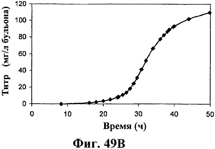 Композиции и способы получения изопрена (патент 2545699)