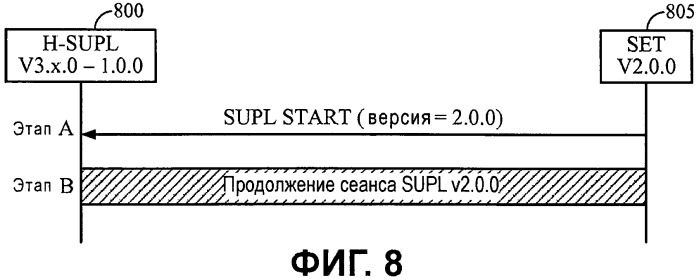 Способ согласования версии определения местоположения пользовательской плоскости (патент 2460229)