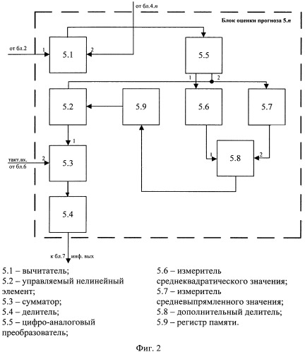 Устройство для прогнозирования состояния дискретного канала связи (патент 2543957)