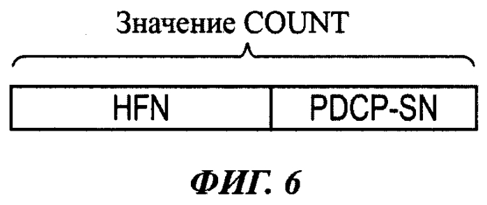 Базовая радиостанция и мобильная станция (патент 2568679)