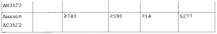 Среднеуглеродистая автоматная сталь (патент 2544981)