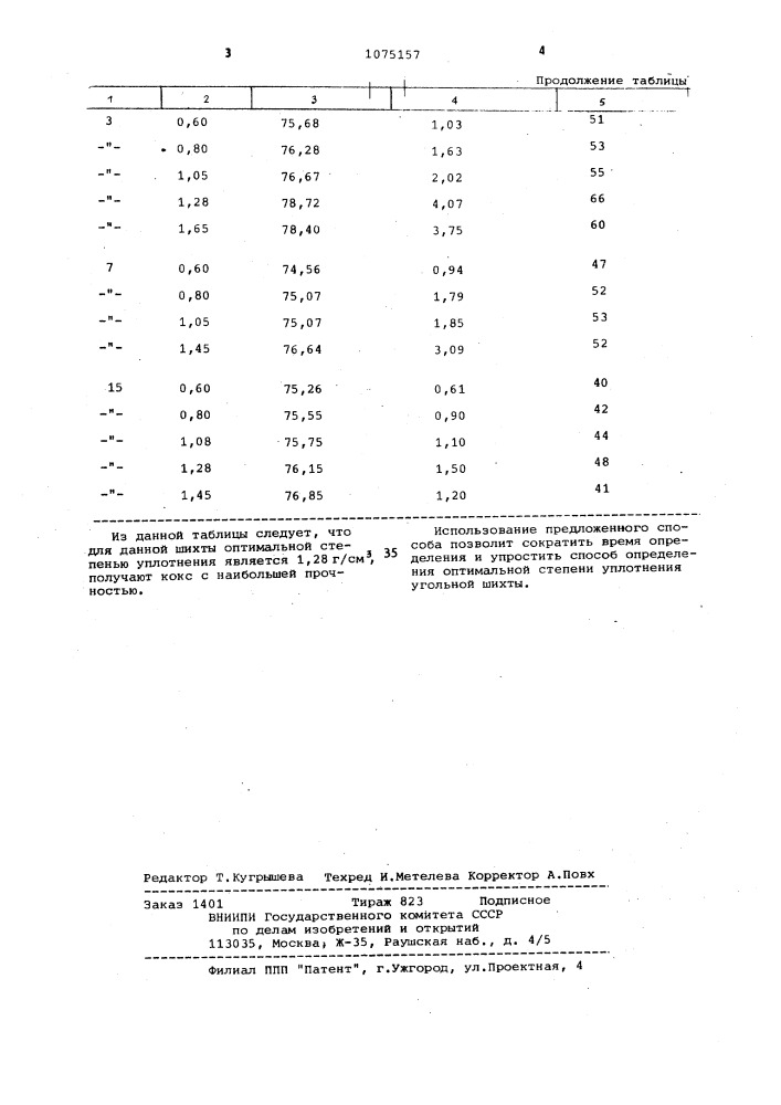 Способ определения оптимальной степени уплотнения угольной шихты для коксования (патент 1075157)