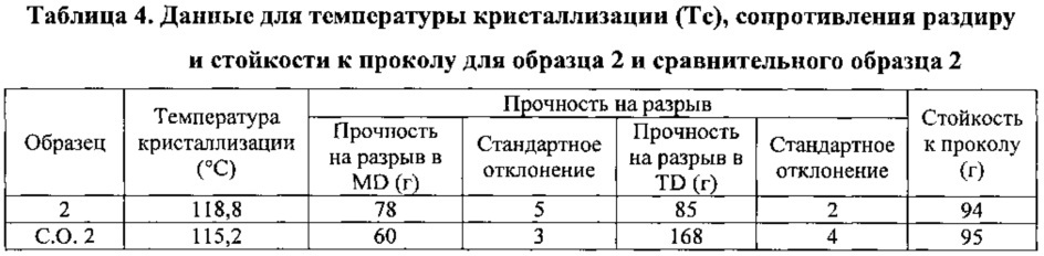 Полиэтиленовые изделия (патент 2643145)