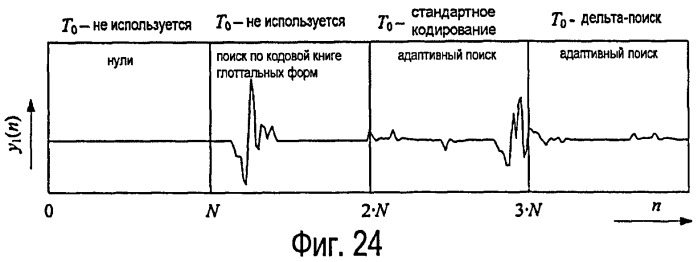 Способ и устройство кодирования кадров перехода в речевых сигналах (патент 2462769)