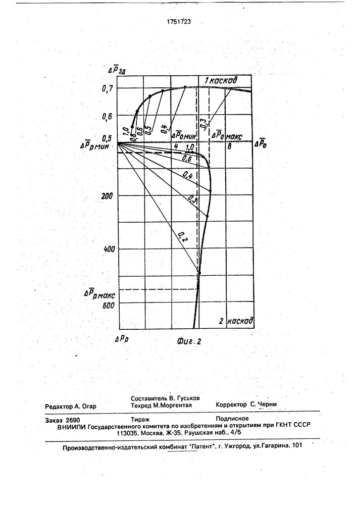 Регулятор расхода жидкости (патент 1751723)