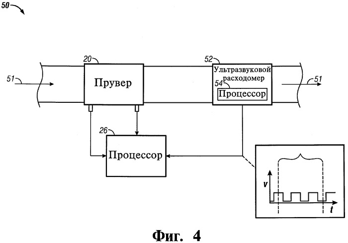 Прувер расходомера, способ поверки расходомера и компьютер прувера расходомера (патент 2522118)