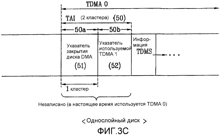 Оптический диск однократной записи и способ и устройство для записи/воспроизведения управляющей информации на/с оптического диска (патент 2361290)