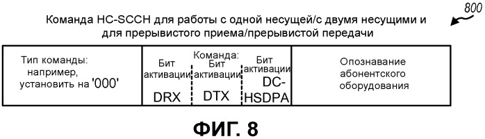 Управление работой абонентского оборудования (ue) в системе связи с несколькими несущими (патент 2490830)