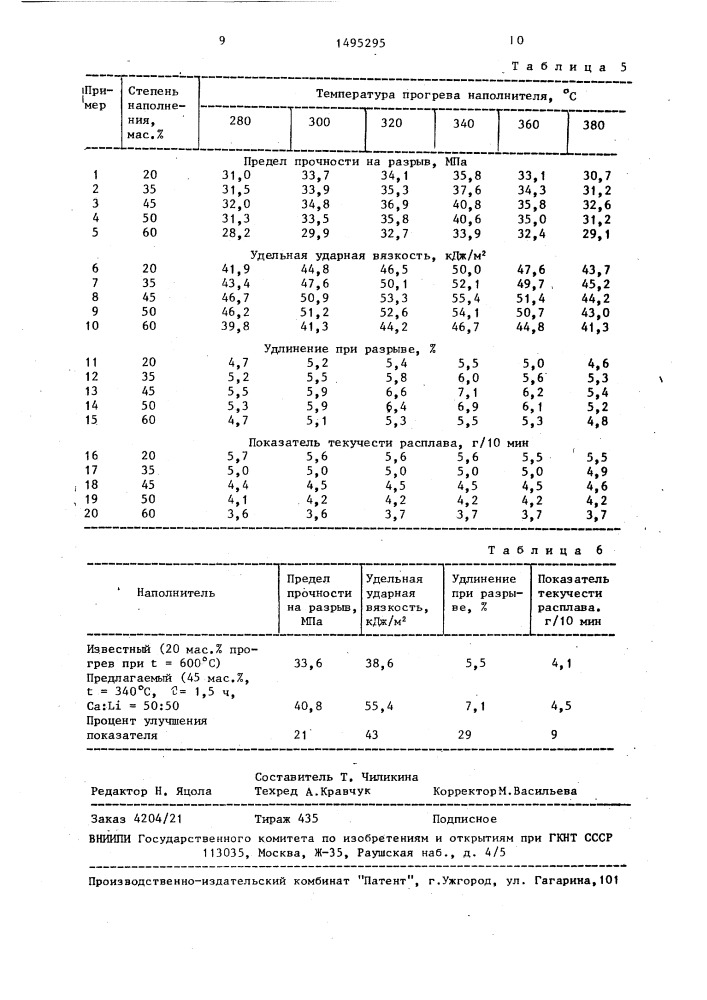 Способ получения наполнителя для полимеров (патент 1495295)