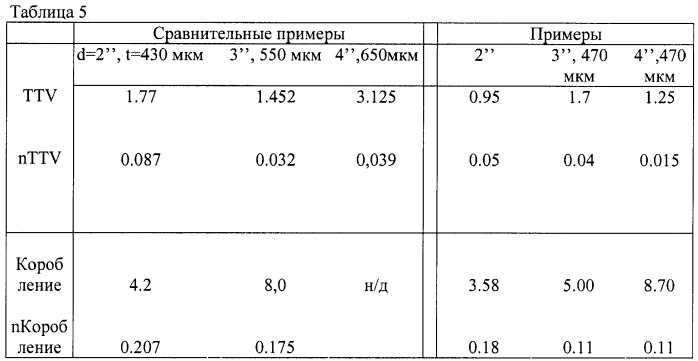 Сапфировая подложка (варианты) (патент 2414550)