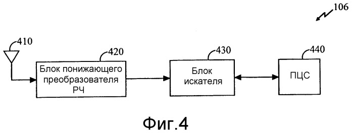 Способ и устройство для второго этапа поиска в системе ш-мдкр (патент 2283537)