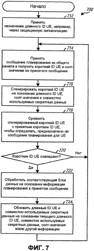 Сигнализация с непрозрачными опознавателями ue (патент 2404540)