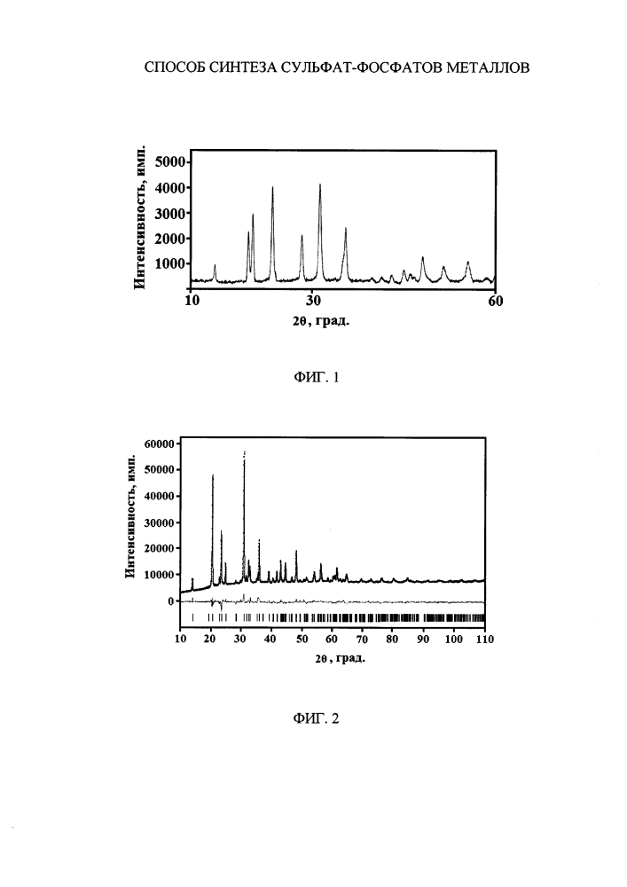 Способ синтеза сульфат-фосфатов металлов (патент 2637244)