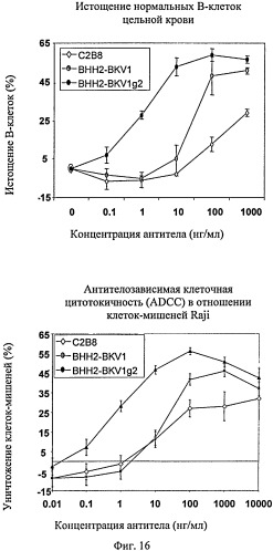 Модифицированные антигенсвязывающие молекулы с измененной клеточной сигнальной активностью (патент 2547931)