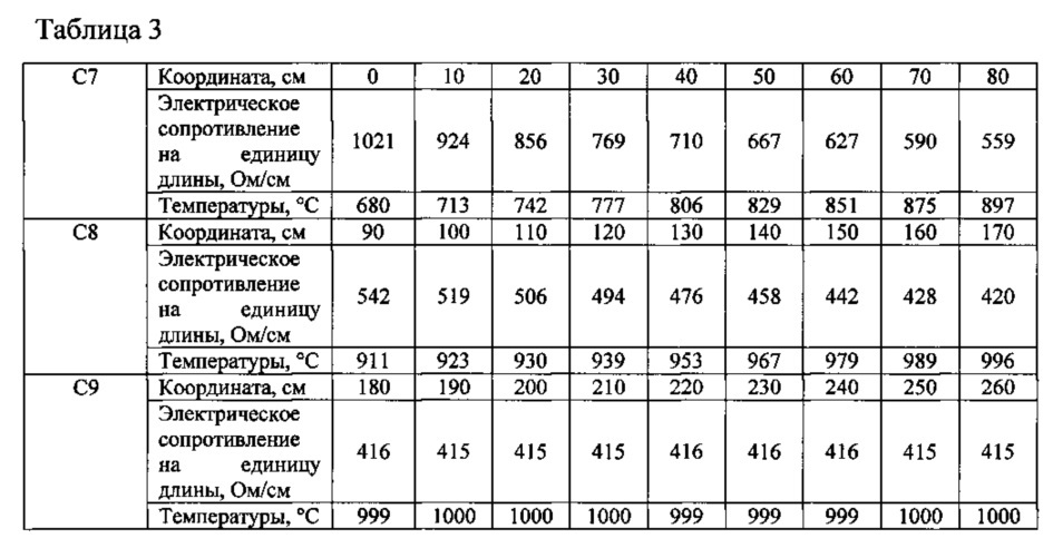 Способ определения температурного поля (патент 2622094)