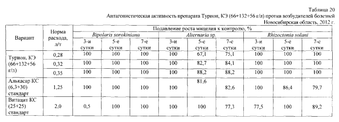 Фунгицидный протравитель семян "турион" (патент 2572201)