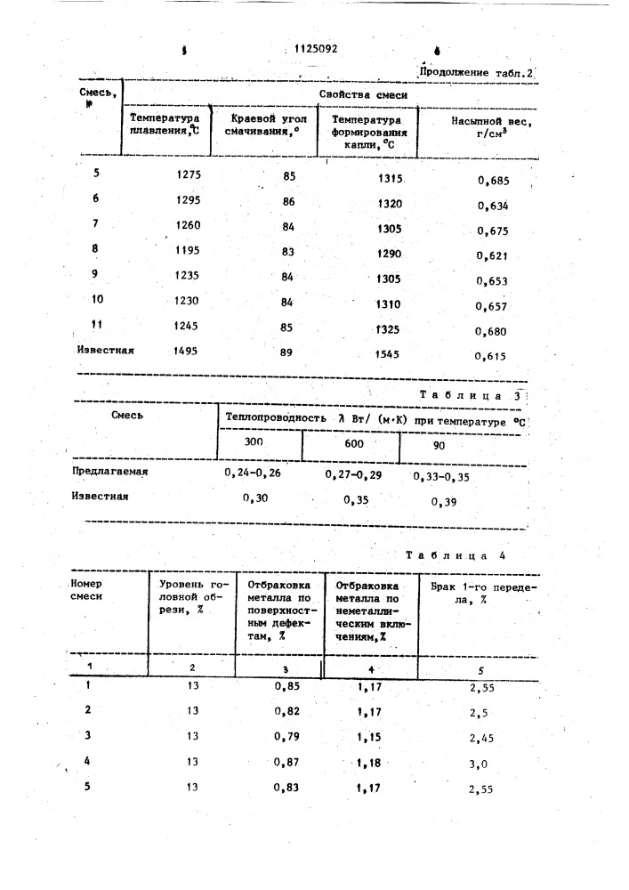 Теплоизолирующая смесь для разливки стали (патент 1125092)