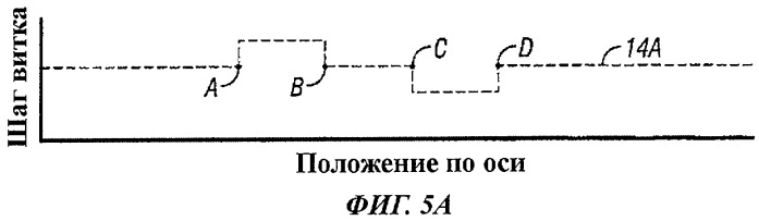Резьбовое соединение с видоизмененными рабочими сторонами профиля резьбы (патент 2443931)