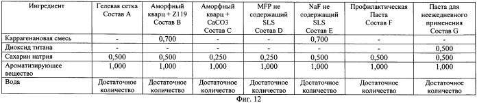 Отбеливающая композиция, содержащая аморфный кварц (патент 2517635)