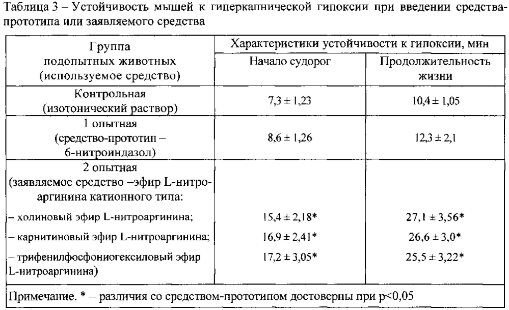 Эфир l-нитроаргинина катионного типа как ингибитор митохондриальной синтазы оксида азота (патент 2600159)