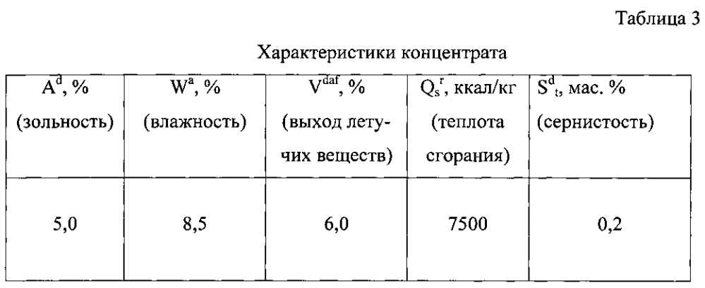 Водоуглеродное топливо на основе твердого остатка пиролиза автошин (патент 2603006)