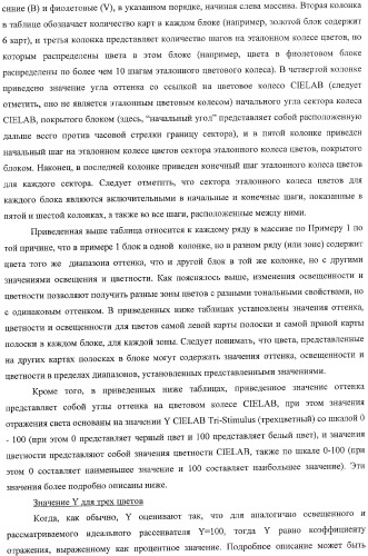 Система представления цветов (патент 2366908)