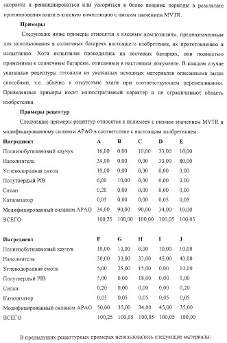 Солнечная батарея, включающая клеевую композицию с низкой скоростью проницаемости водяных паров (варианты), и способ ее изготовления (патент 2316847)