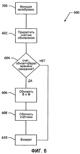 Способ и самокорректирующаяся система управления мобильной антенны (патент 2353028)