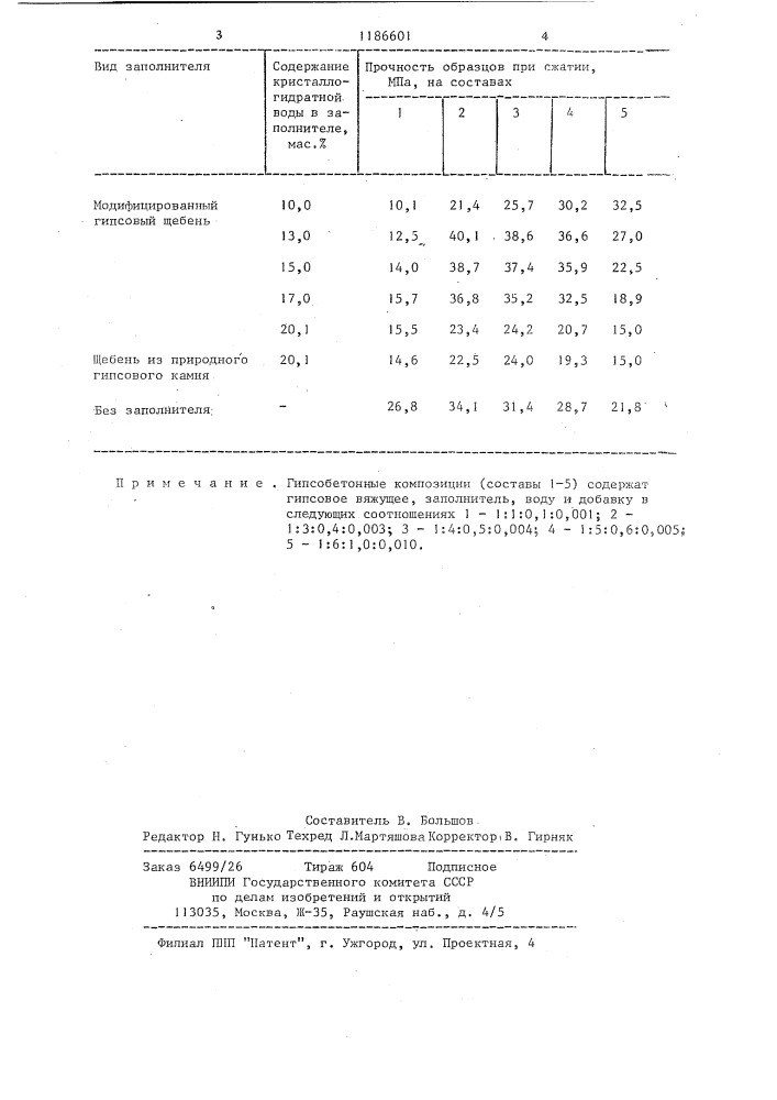 Способ приготовления гипсобетонной смеси (патент 1186601)