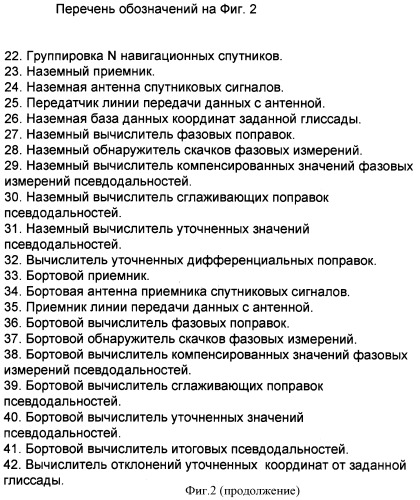 Способ посадки летательных аппаратов с использованием спутниковой навигационной системы и система посадки на его основе (патент 2371737)